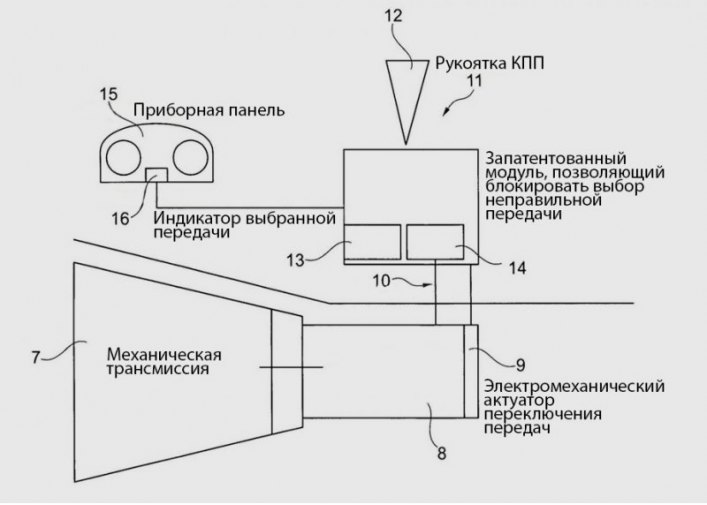 В патенте утверждается, что эта технология позволяет наращивать количество передач и дальше семи.…