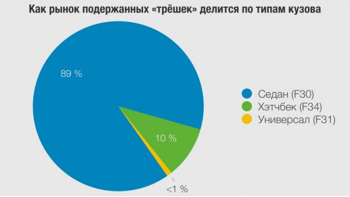 Мультимедийка грешит несанкционированными перезапусками или потерей привязанных гаджетов. Исправный…