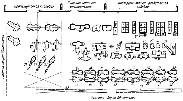 Рис. 6.2. Планировка слесарно-механического участка авторемонтного завода: 1 -…