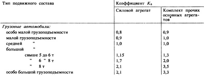 Приложения и таблицы с расчетами