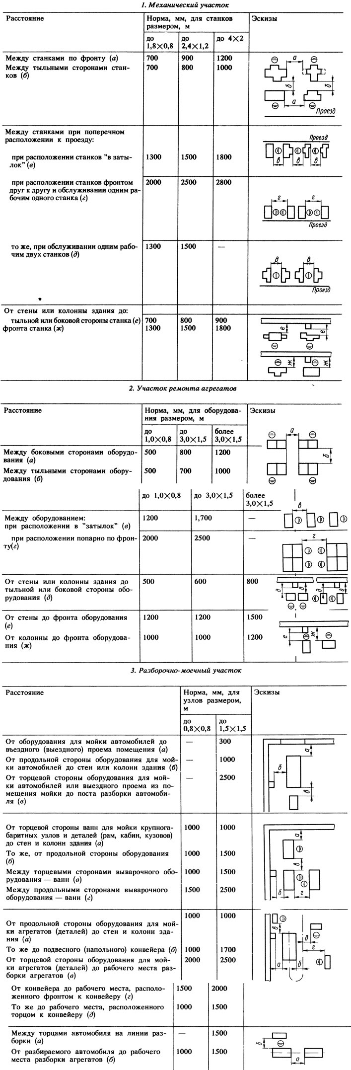 Приложения и таблицы с расчетами