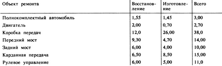 Приложение 16. Процентное отношение массы деталей, обрабатываемых на кузнечном участке, к массе…