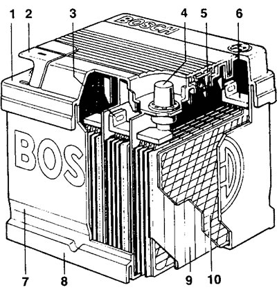 Рис. 5.315. Аккумуляторная батарея