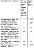 Последовательность проектирования производственных участков авторемонтных предприятий