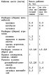 Расчет количества оборудования и рабочих мест
