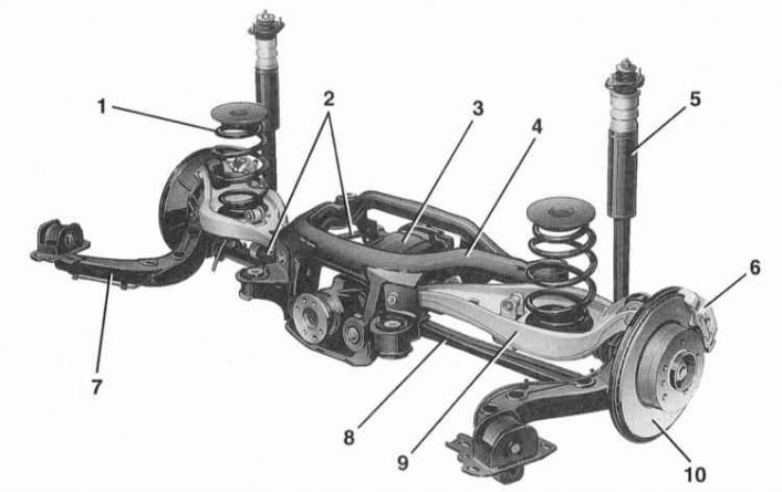 Передняя подвеска авто
