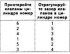 Регулировка зазоров в механизме привода клапанов