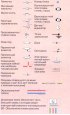 Designations on the diagrams