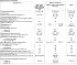 Detailed technical specifications