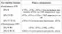 Detailed technical specifications
