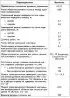 Detailed technical specifications