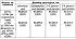 Cylinder Block Characteristics