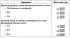 Characteristics of the gas distribution mechanism