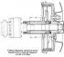Installation and adjustment of clearance in hub bearings