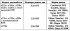 Characteristics of the cooling system