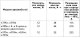 Characteristics of the battery, alternator and starter