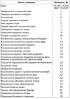 Лампы, применяемые на автомобиле