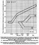 The principle of operation of the fuel injection system