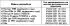 Ignition system characteristics
