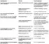 Diagnostics of engine lubrication system faults