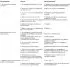 Carburetor fault diagnostics