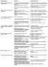 Diagnostics of brake system faults
