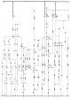 Diagrama 5. Echipamente electrice generale din 1990 modele 320i Kat.. 325i Kat.