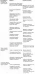 Diagnostics of brake system faults