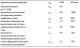 Exhaust Gas Composition Check