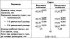 Cylinder head characteristics