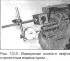 Crankshaft — Checking the condition