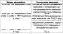 Ignition system characteristics