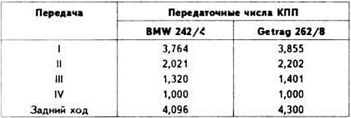 Спецификации механических коробок передач (БМВ 5 серия E12 1972-1981: Коробка передач BMW 242/4)