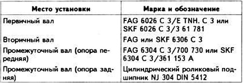 Спецификации механических коробок передач (БМВ 5 серия E12 1972-1981: Коробка передач BMW 242/4)