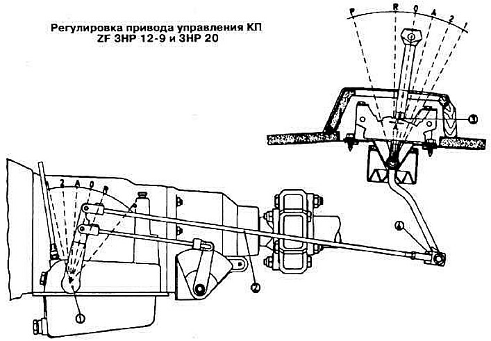 Кулиса кпп камаз 6520 коробка zf схема