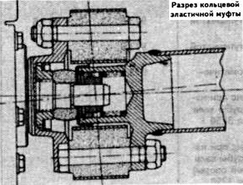 Сделайте кольцевой надрез. Чертеж эластичной муфты ВАЗ 2107. Размеры эластичной муфты ВАЗ 2101. Эластичная муфта ВАЗ чертеж. Эластичная муфта ВАЗ 2101 схема.