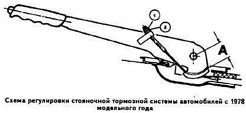 Схема стояночной тормозной системы
