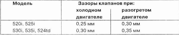 Как отрегулировать клапана м20б25
