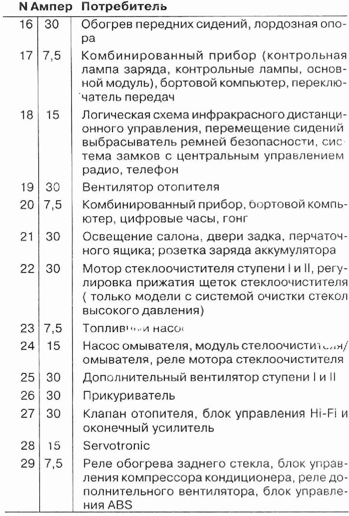 Где находятся предохранители на ланосе