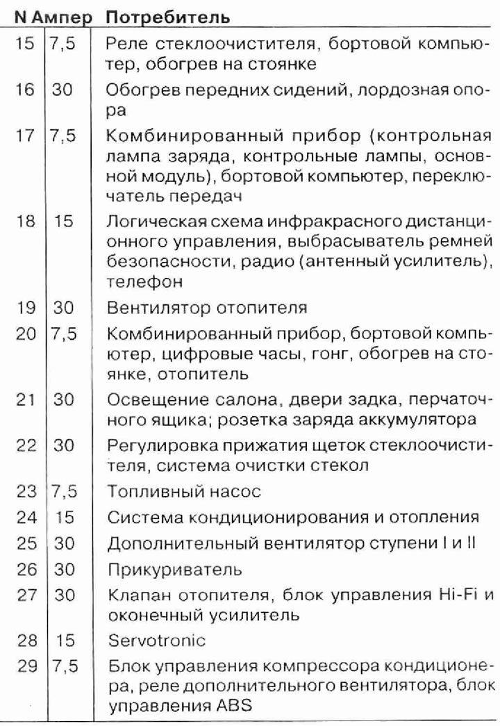 Предохранители ланос в салоне схема