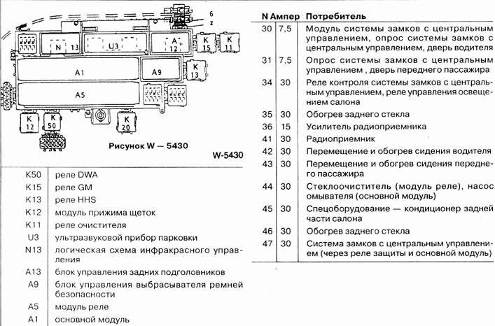 Бмв е34 универсал м51б25 предохранитель на дворники Засцерагальнікі і рэле на прыборнай плаце (скрынка пад сядзеннем) (БМВ 5 серыя E