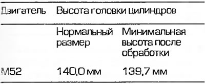 Замена блока цилиндров бмв