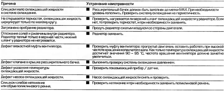 Defecțiune: Temperatura lichidului de răcire este prea mare, acul indicatorului de temperatură se…