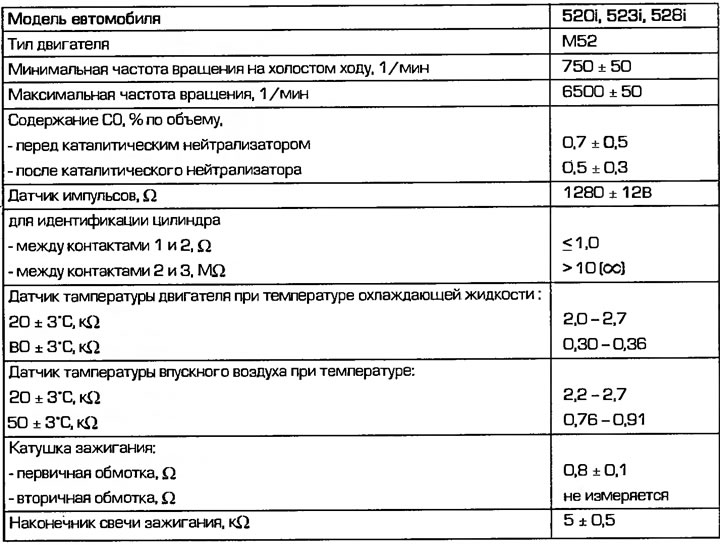 Технические характеристики системы зажигания (DME)