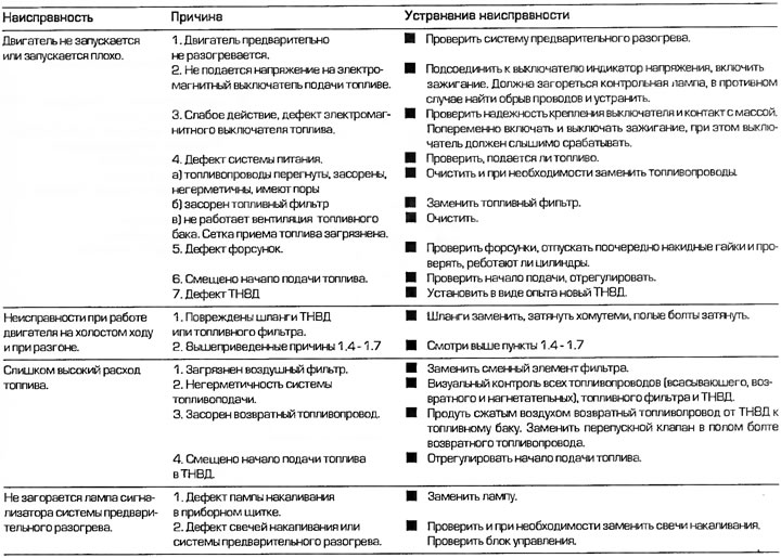 Atenție: Când conductele de combustibil sunt eliberate, acestea trebuie mai întâi curățate folosind…