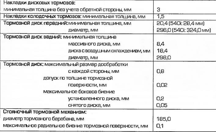 Техничке карактеристике кочионог система