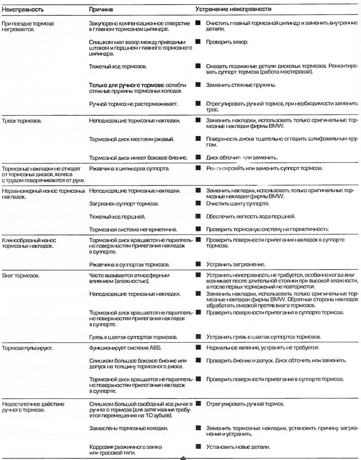 Діагностика несправностей гальм