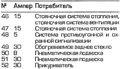 Локација осигурача зависи од опреме и године производње возила. Тачна локација осигурача је…