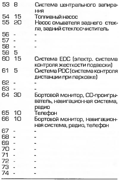 Бмв е21 схема предохранителей