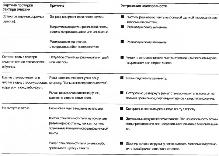 Diagnozowanie usterek gumowych pasów wycieraczek
